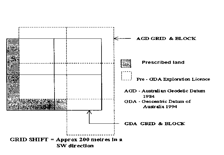 Datum drawing