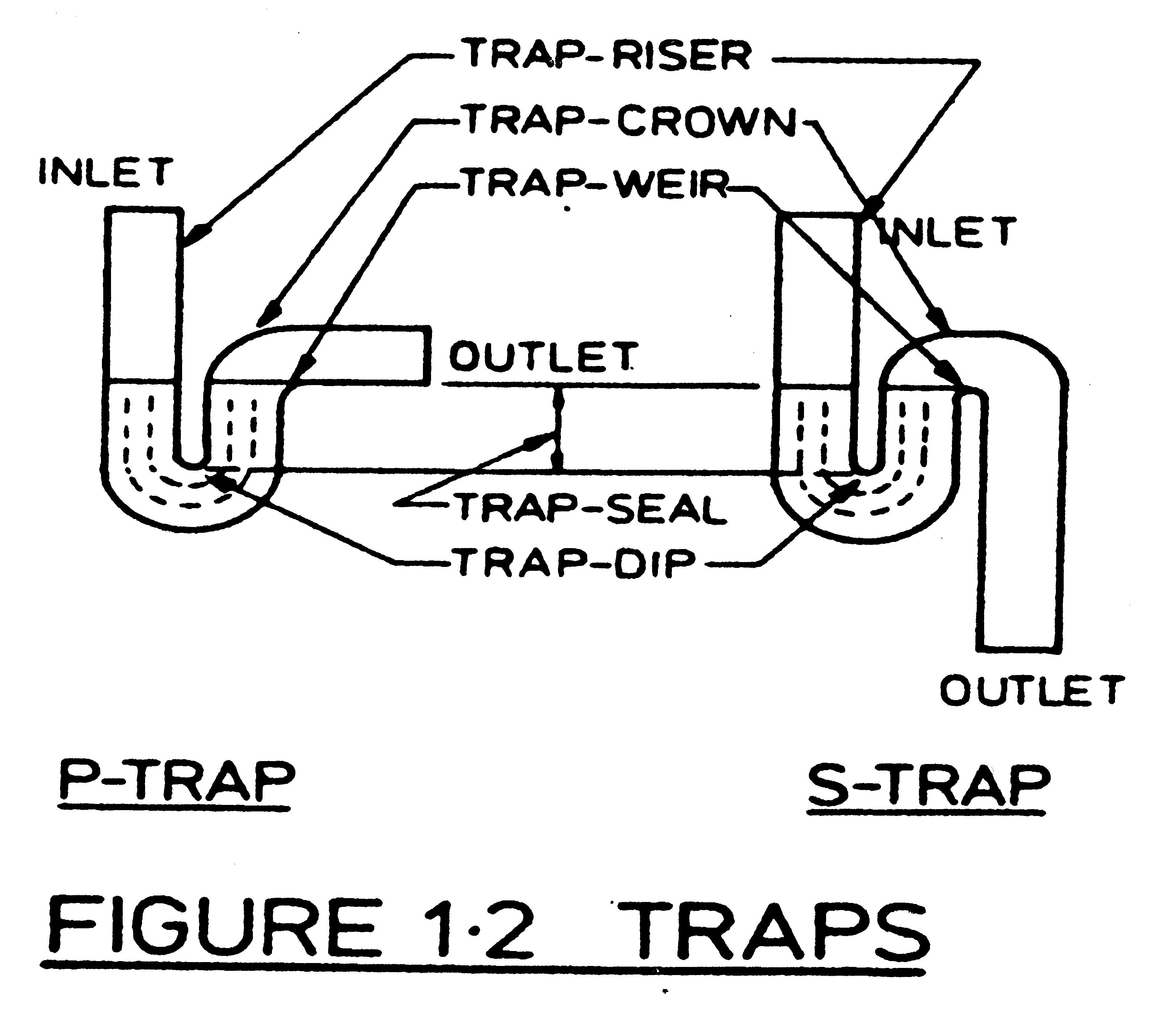 Metropolitan Water Supply, Sewerage and Drainage By-laws 1981 03-00-02 Xml