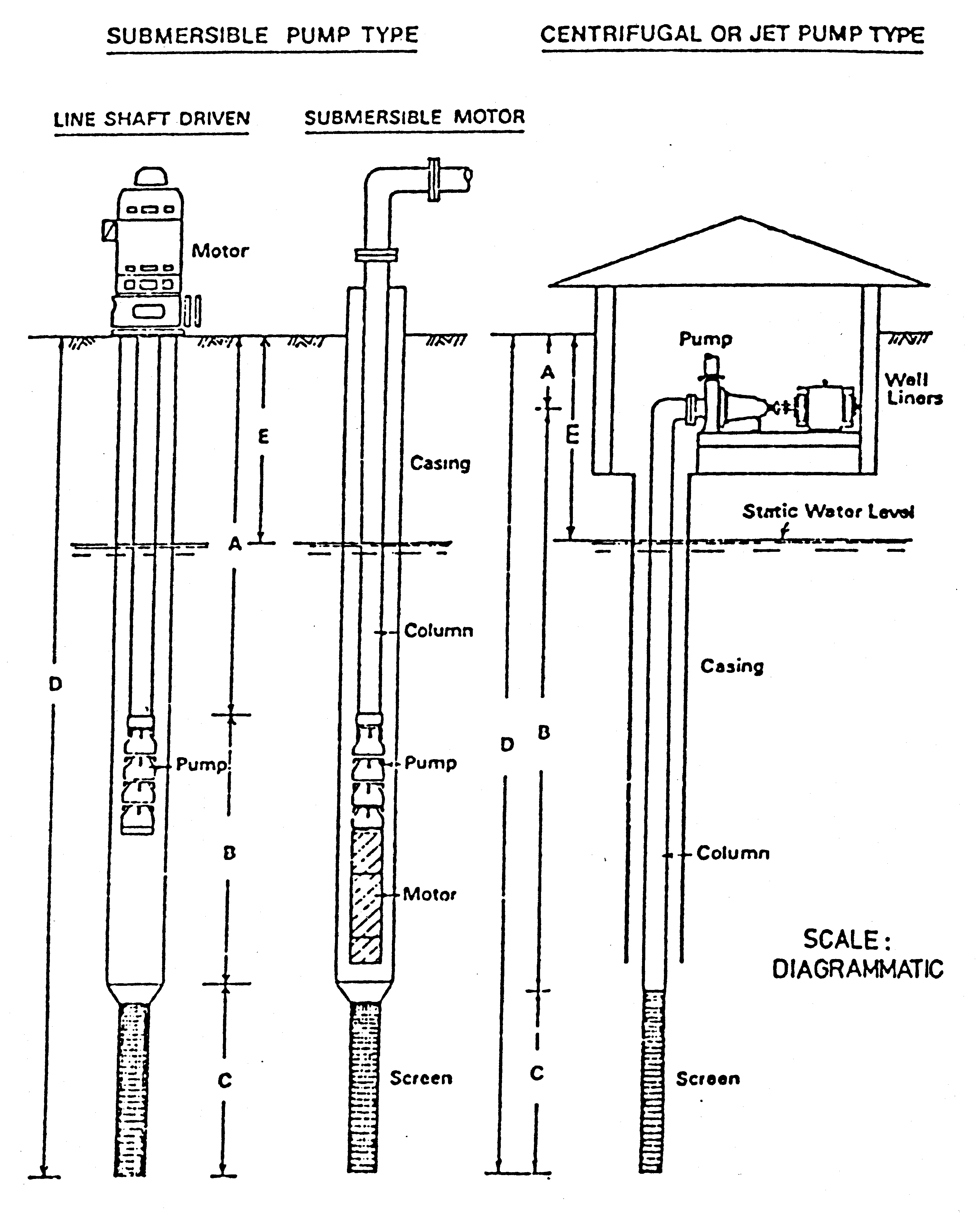 Metropolitan Water Supply, Sewerage and Drainage By-laws 1981 03-00-02 Xml